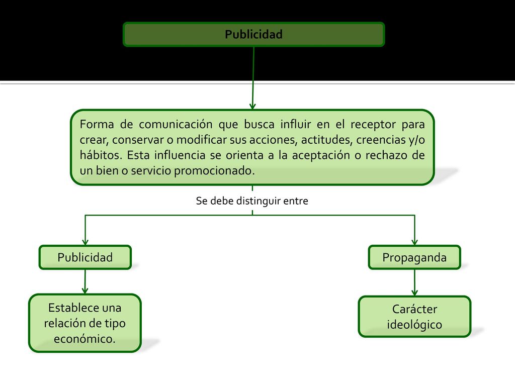 Establece una relación de tipo económico.