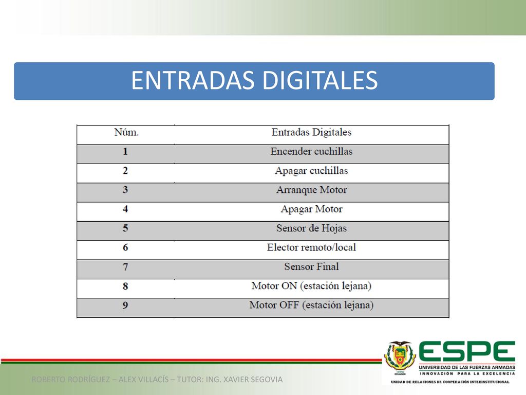 ENTRADAS DIGITALES ROBERTO RODRÍGUEZ – ALEX VILLACÍS – TUTOR: ING. XAVIER SEGOVIA