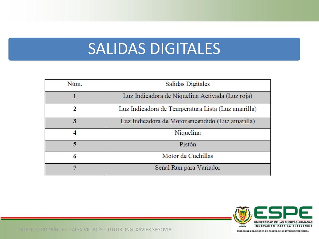 SALIDAS DIGITALES ROBERTO RODRÍGUEZ – ALEX VILLACÍS – TUTOR: ING. XAVIER SEGOVIA