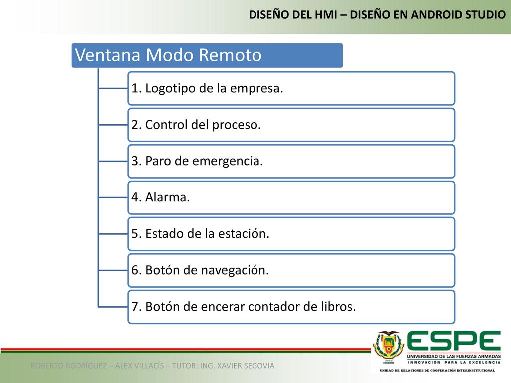 Ventana Modo Remoto 1. Logotipo de la empresa. 2. Control del proceso.