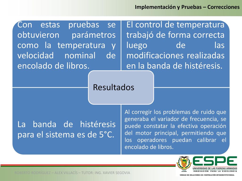 La banda de histéresis para el sistema es de 5°C.