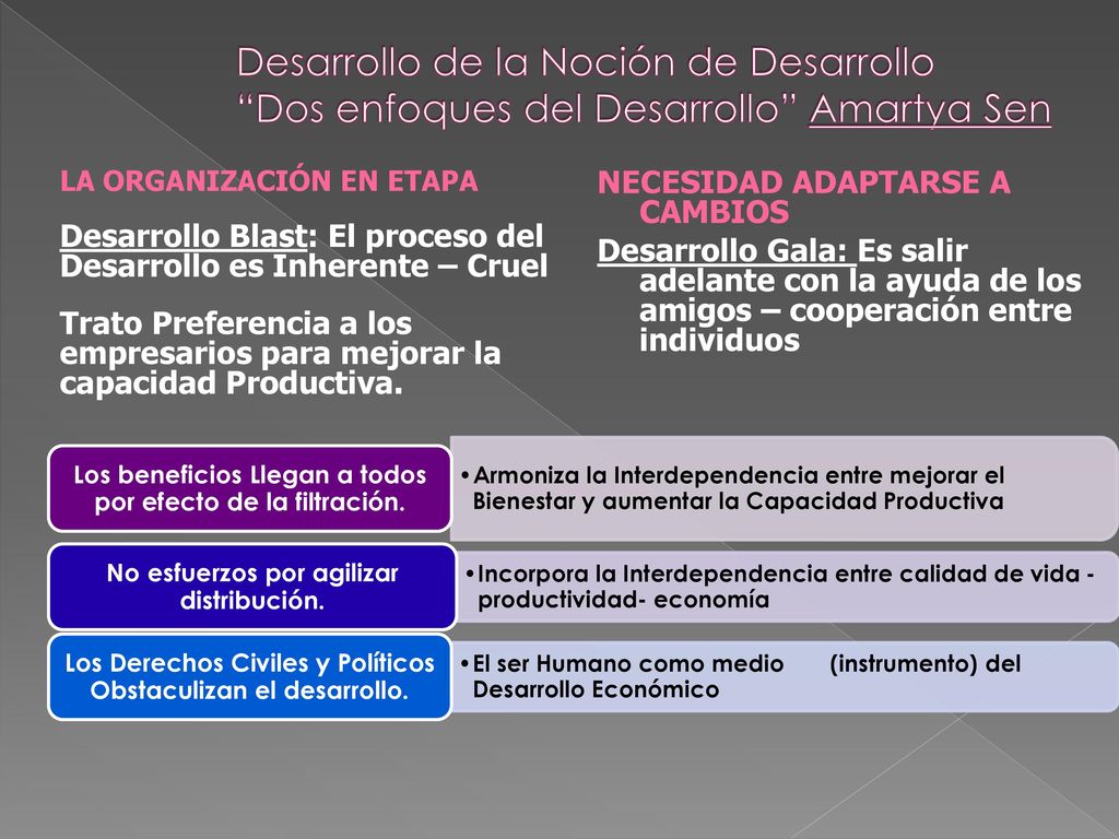 Desarrollo de la Noción de Desarrollo Dos enfoques del Desarrollo Amartya Sen