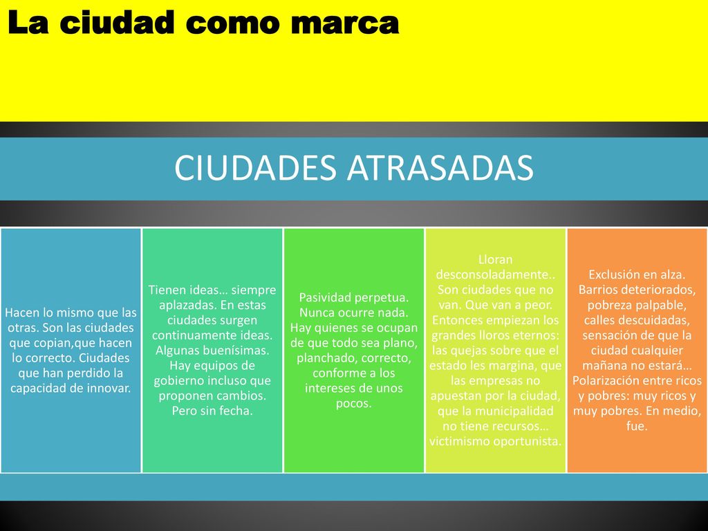 CIUDADES ATRASADAS La ciudad como marca