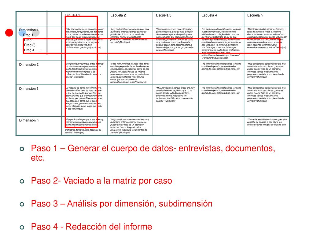 Paso 1 – Generar el cuerpo de datos- entrevistas, documentos, etc.