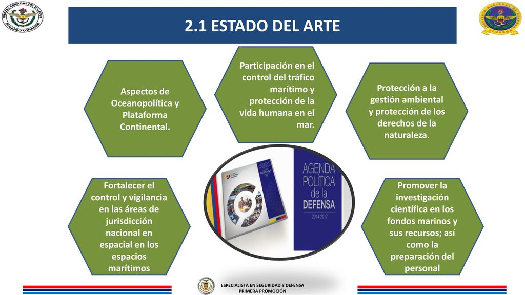 2.1 ESTADO DEL ARTE Participación en el control del tráfico marítimo y protección de la vida humana en el mar.
