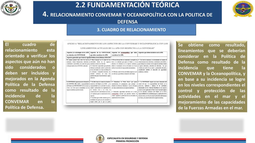 3. CUADRO DE RELACIONAMIENTO ESPECIALISTA EN SEGURIDAD Y DEFENSA