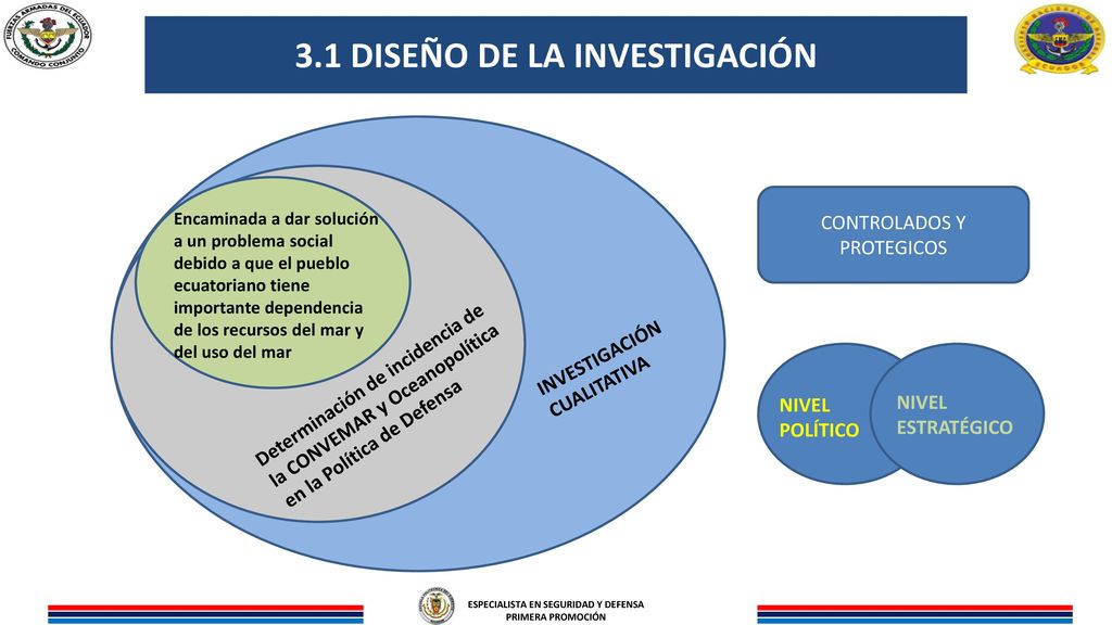3.1 DISEÑO DE LA INVESTIGACIÓN ESPECIALISTA EN SEGURIDAD Y DEFENSA