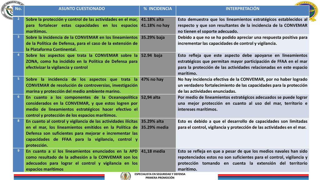 ESPECIALISTA EN SEGURIDAD Y DEFENSA