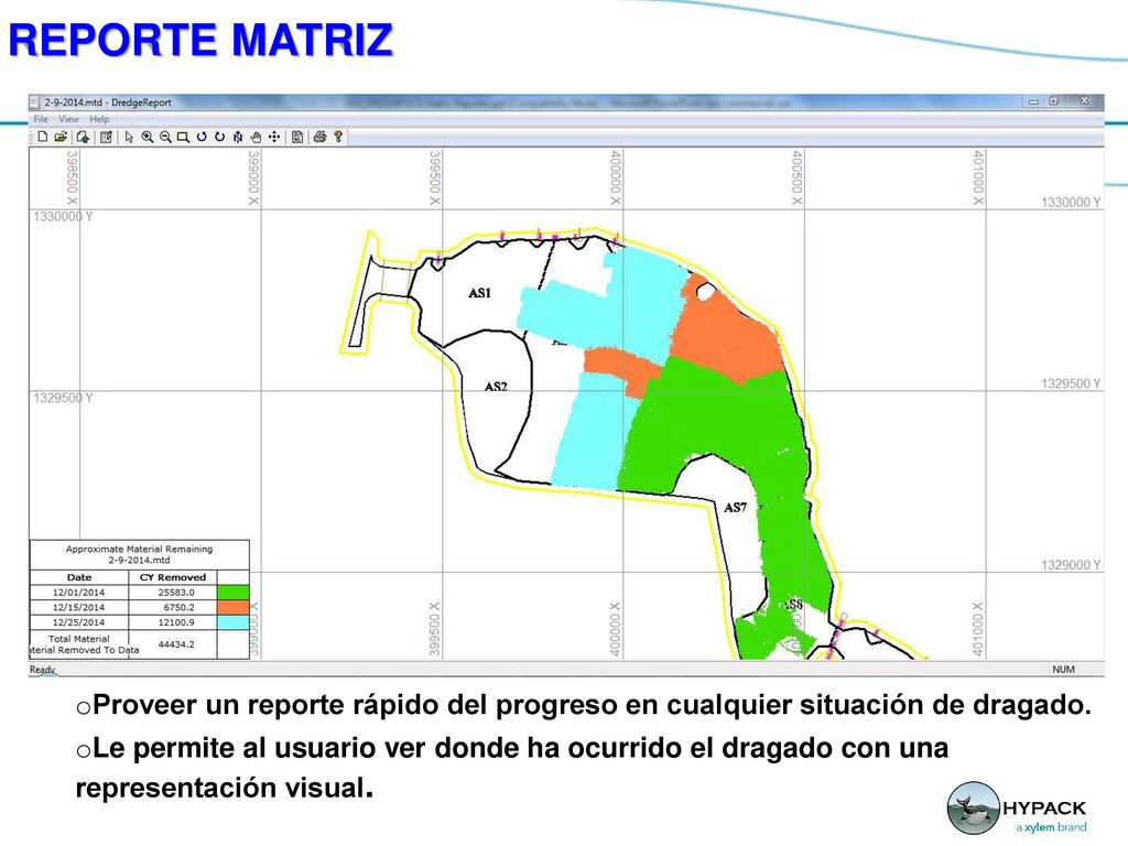 REPORTE MATRIZ Proveer un reporte rápido del progreso en cualquier situación de dragado.