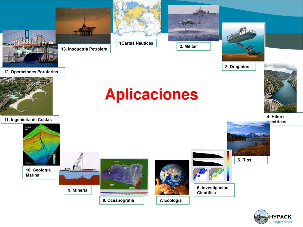 1Cartas Nauticas 2. Militar. 13. Insductria Petrolera. 3. Dragados. 12. Operaciones Porutarias. Aplicaciones.
