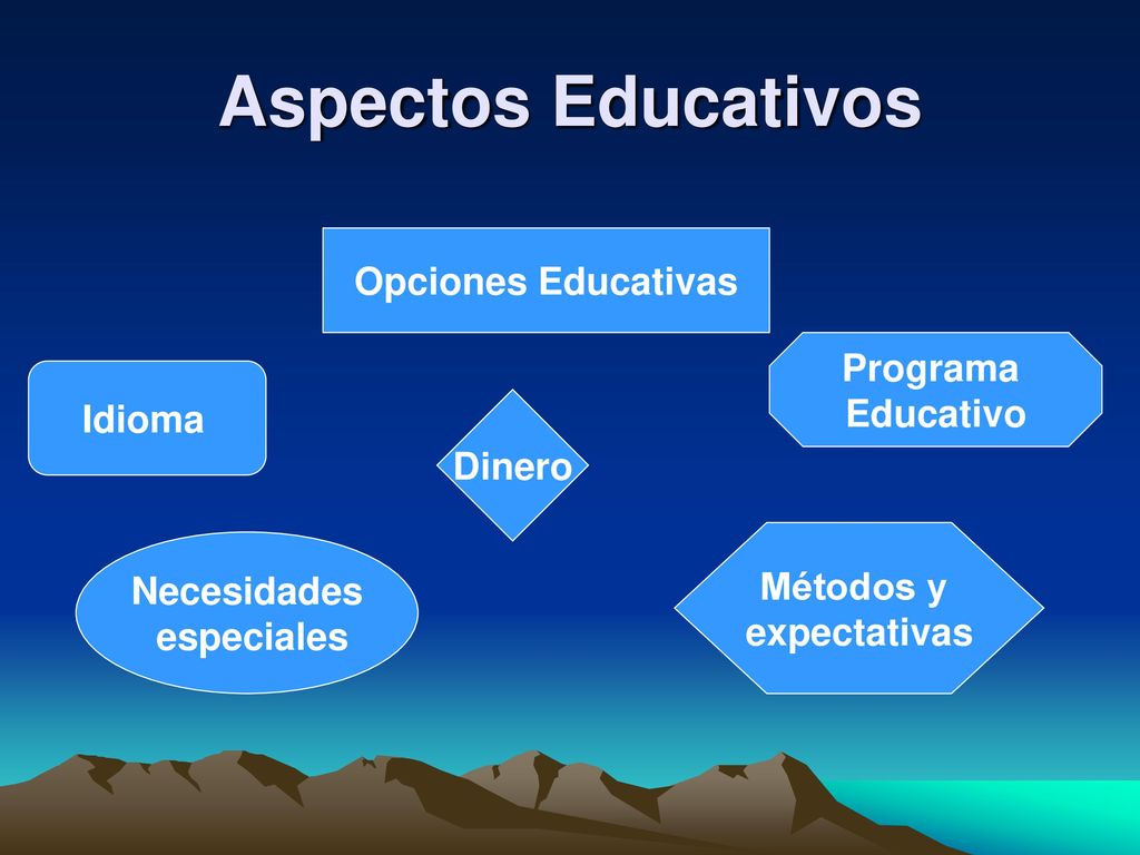 Aspectos Educativos Opciones Educativas Programa Educativo Idioma