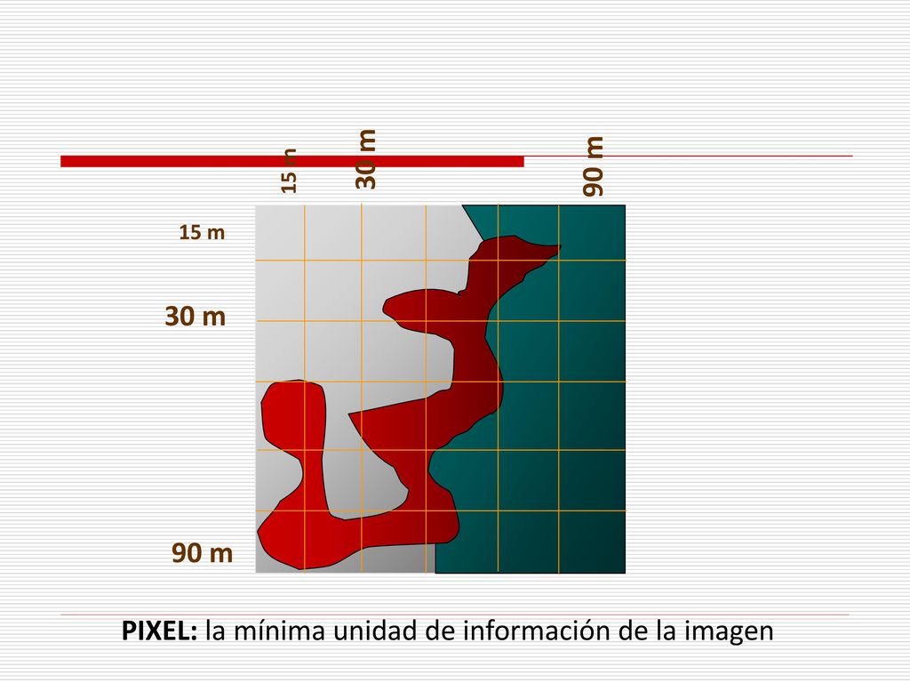 PIXEL: la mínima unidad de información de la imagen