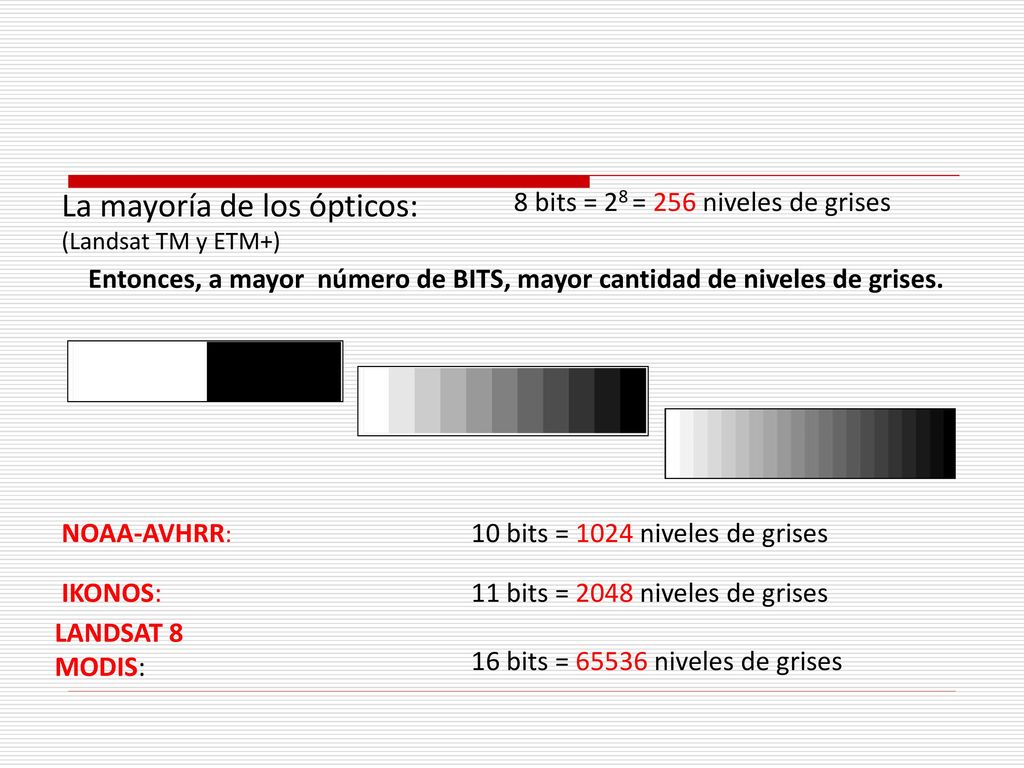 Entonces, a mayor número de BITS, mayor cantidad de niveles de grises.