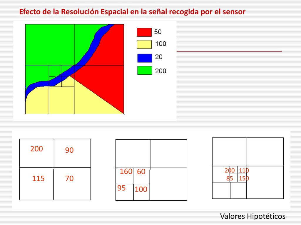 Efecto de la Resolución Espacial en la señal recogida por el sensor
