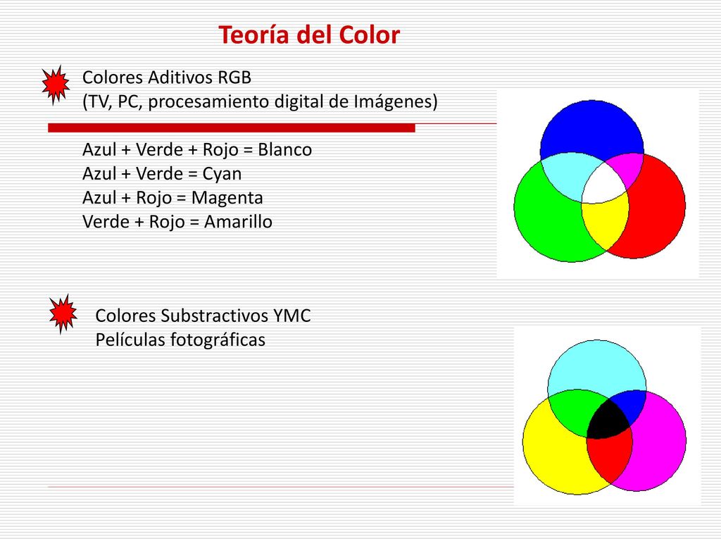 Teoría del Color Colores Aditivos RGB