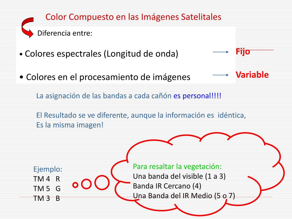 Color Compuesto en las Imágenes Satelitales