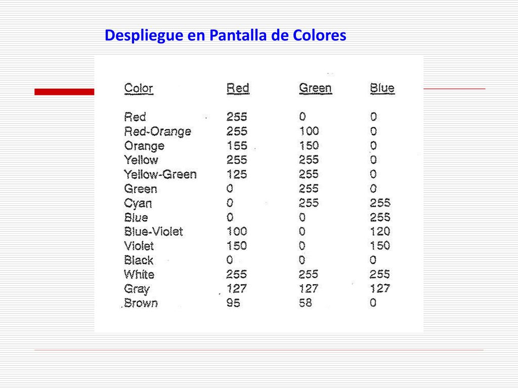 Despliegue en Pantalla de Colores