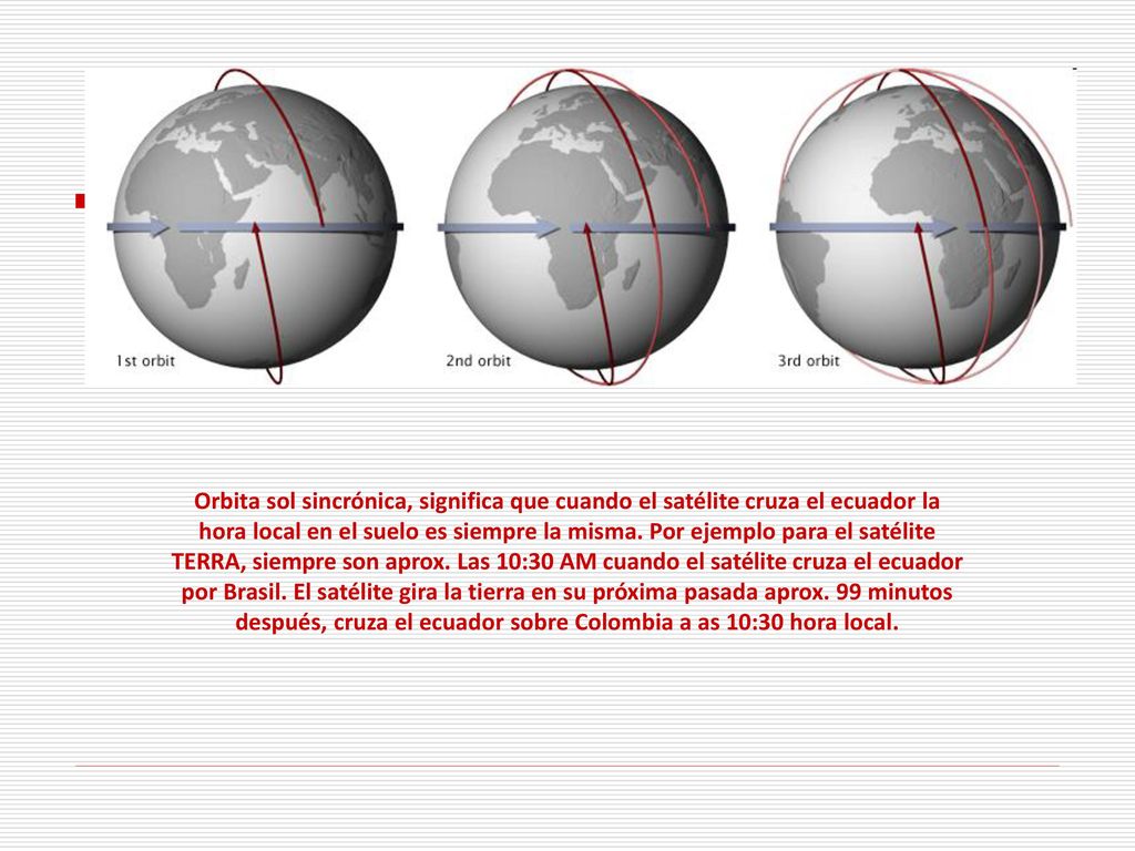 Orbita sol sincrónica, significa que cuando el satélite cruza el ecuador la hora local en el suelo es siempre la misma.