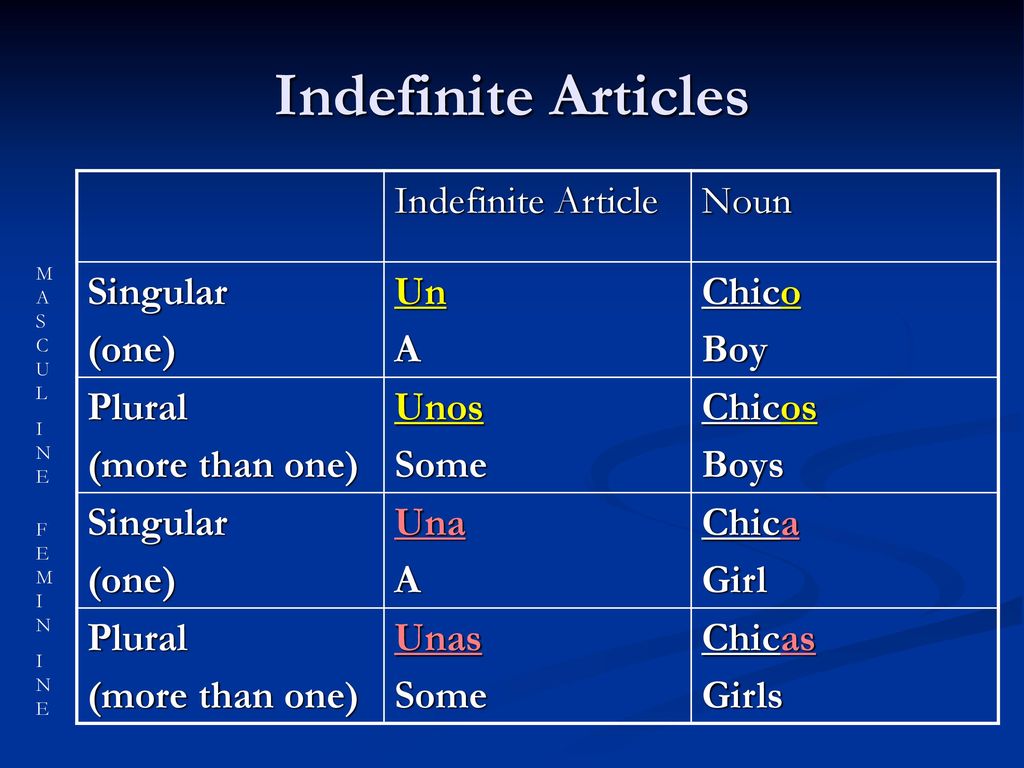 Indefinite Articles Indefinite Article Noun Singular (one) Un A Chico