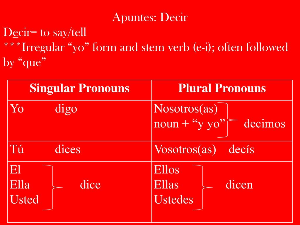 Apuntes: Decir Decir= to say/tell. ***Irregular yo form and stem verb (e-i); often followed by que