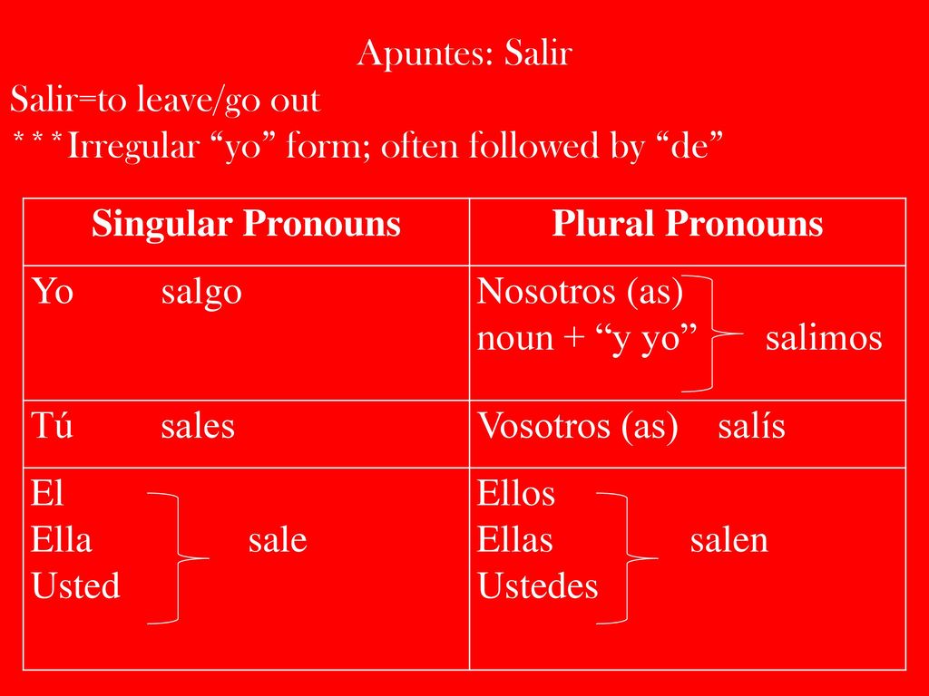 Apuntes: Salir Salir=to leave/go out. ***Irregular yo form; often followed by de Singular Pronouns.