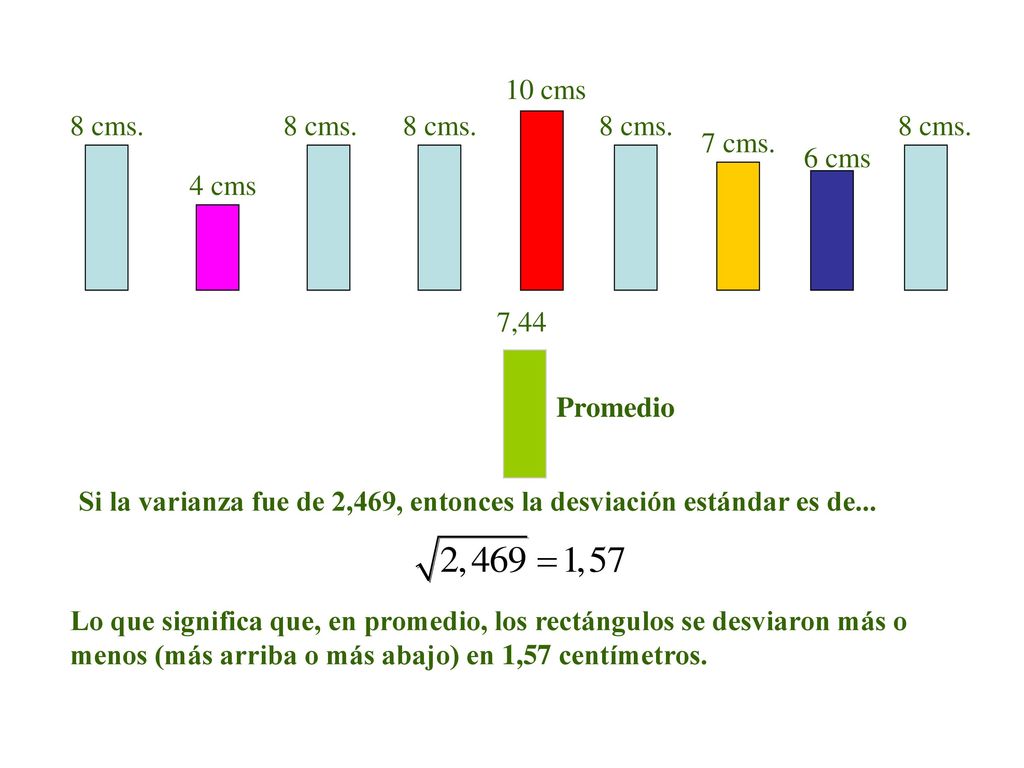 10 cms 8 cms. 6 cms. 4 cms. 7 cms. Promedio. 7,44. Si la varianza fue de 2,469, entonces la desviación estándar es de...
