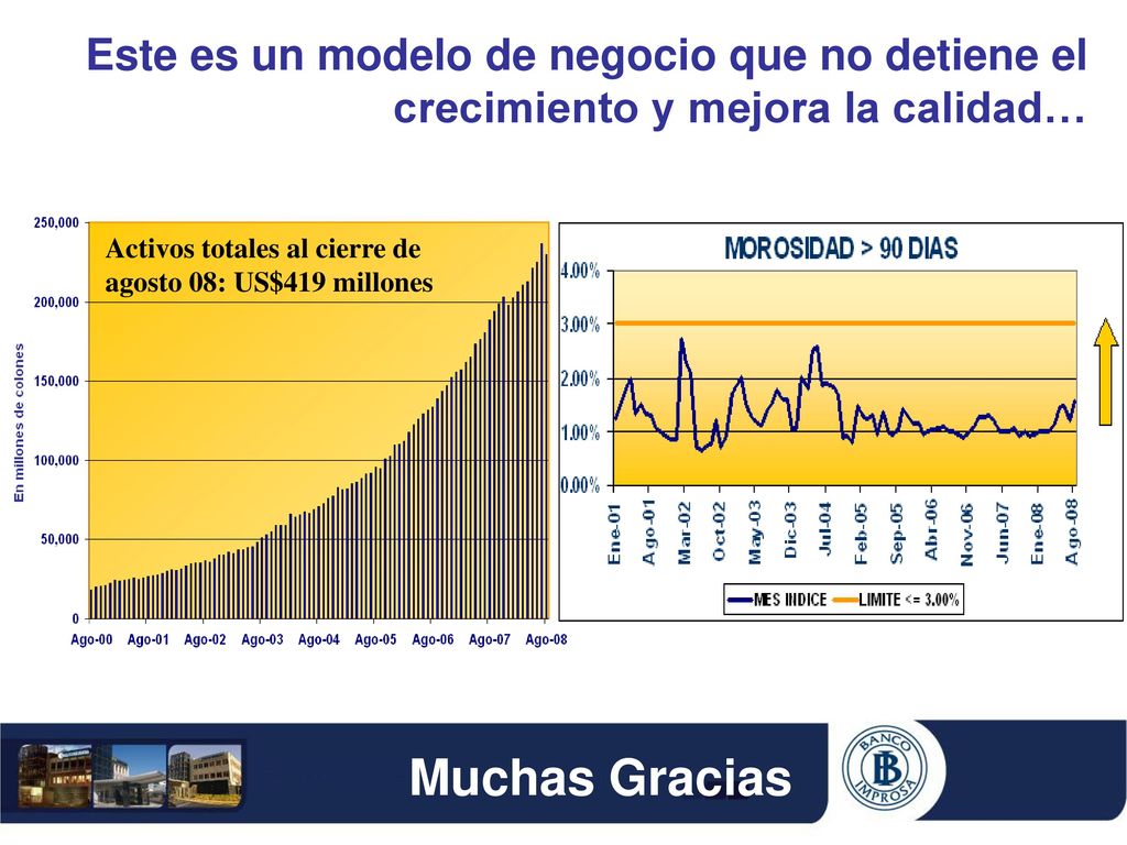 Este es un modelo de negocio que no detiene el crecimiento y mejora la calidad…