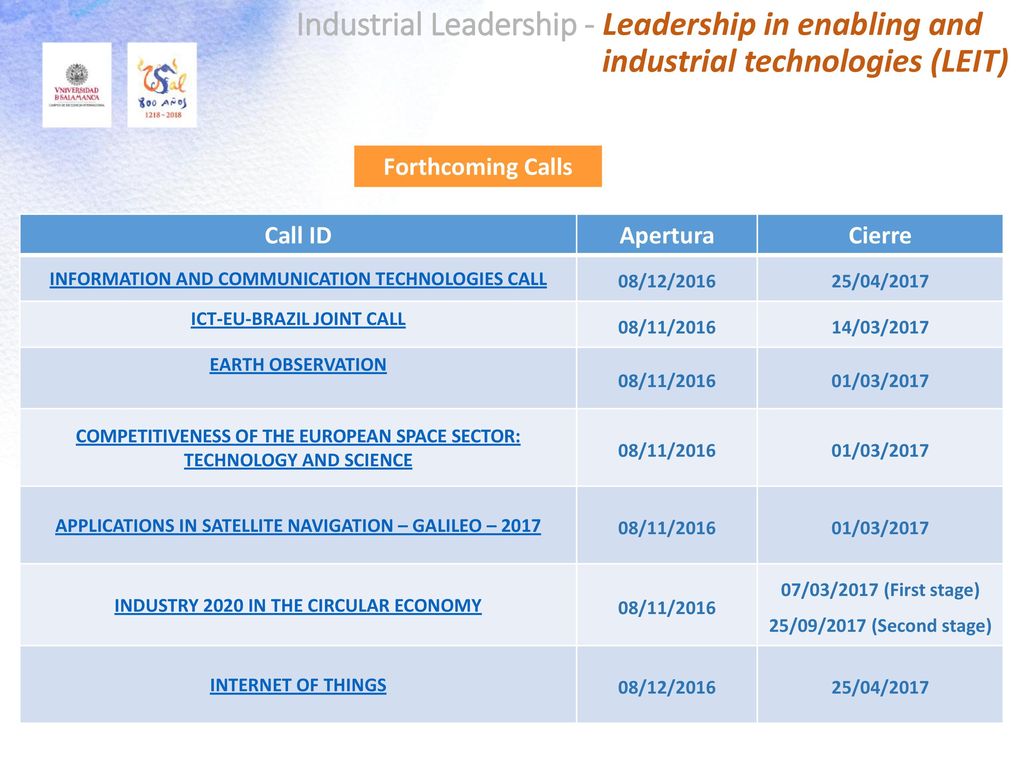 Industrial Leadership - Leadership in enabling and industrial technologies (LEIT)
