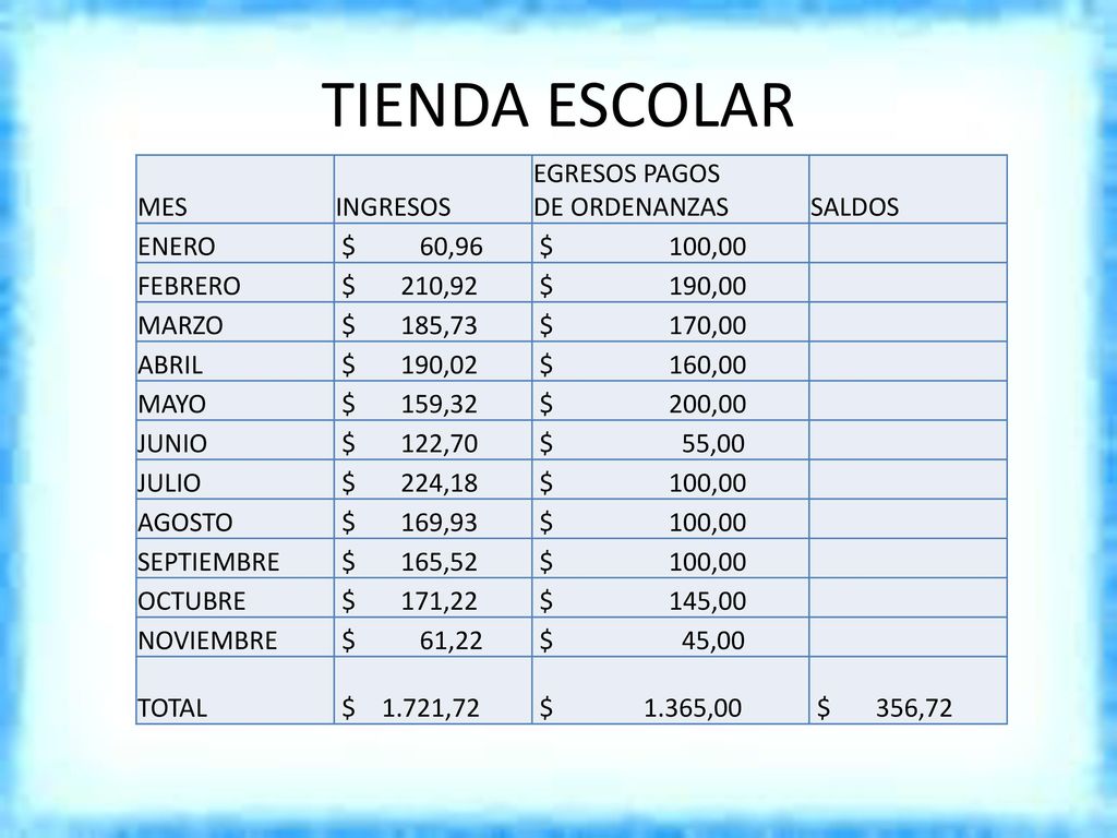 TIENDA ESCOLAR MES INGRESOS EGRESOS PAGOS DE ORDENANZAS SALDOS ENERO
