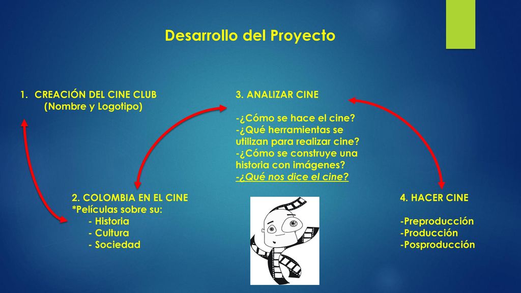 Proyecto “Cine Club Escolar como alternativa educativa y cultural para  los-as jóvenes estudiantes de grado noveno 1 y 2 del Colegio Niño Jesús”  Diana. - ppt descargar