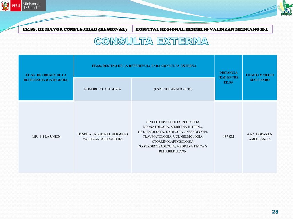 EE.SS. DE MAYOR COMPLEJIDAD (REGIONAL) HOSPITAL REGIONAL HERMILIO VALDIZAN MEDRANO II-2