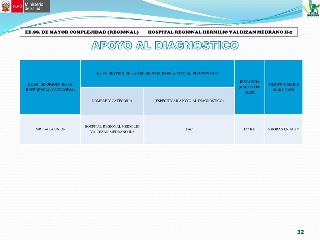 EE.SS. DE MAYOR COMPLEJIDAD (REGIONAL) HOSPITAL REGIONAL HERMILIO VALDIZAN MEDRANO II-2