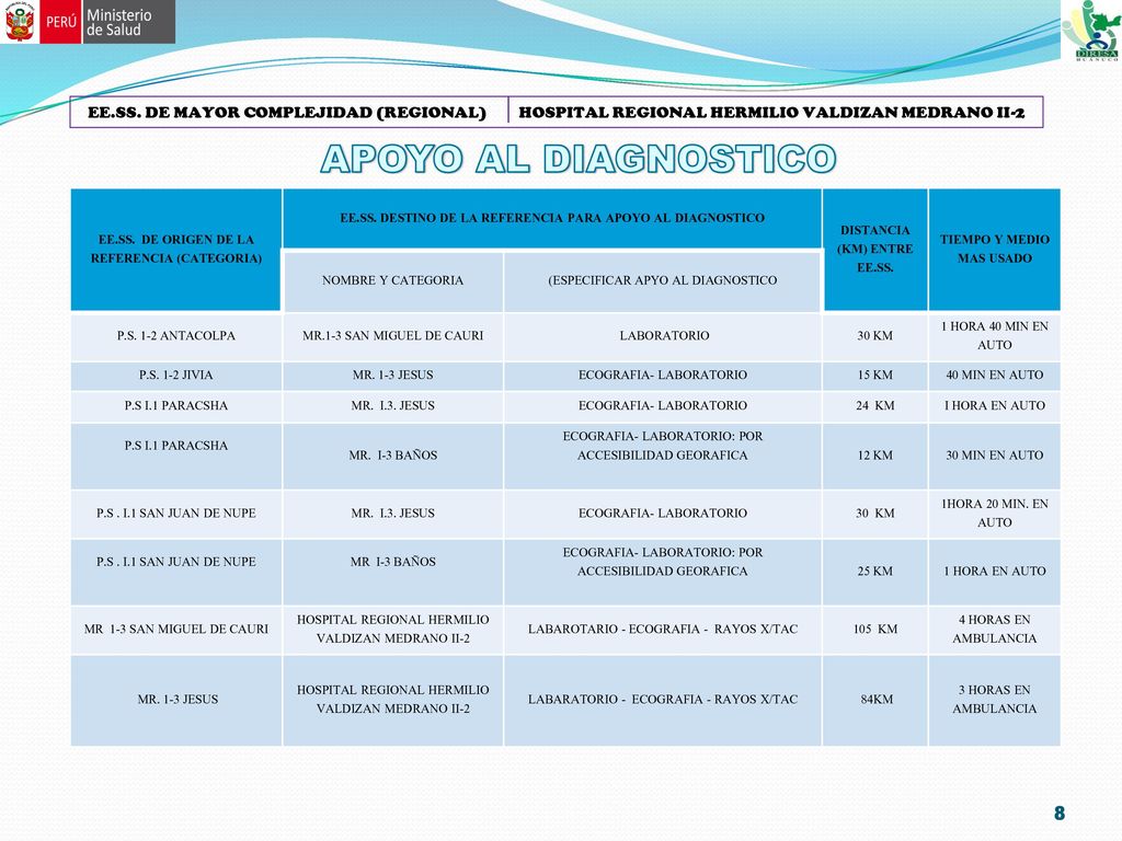 EE.SS. DE MAYOR COMPLEJIDAD (REGIONAL) HOSPITAL REGIONAL HERMILIO VALDIZAN MEDRANO II-2