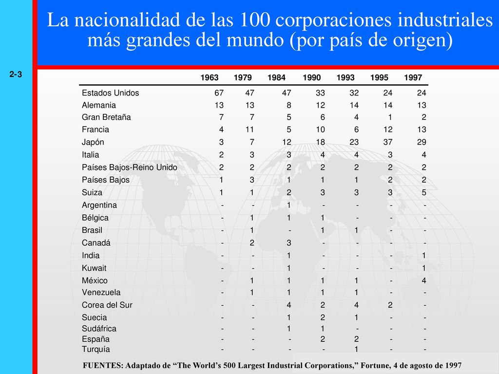 Cuenta corriente de E. U. por componentes principales, (m