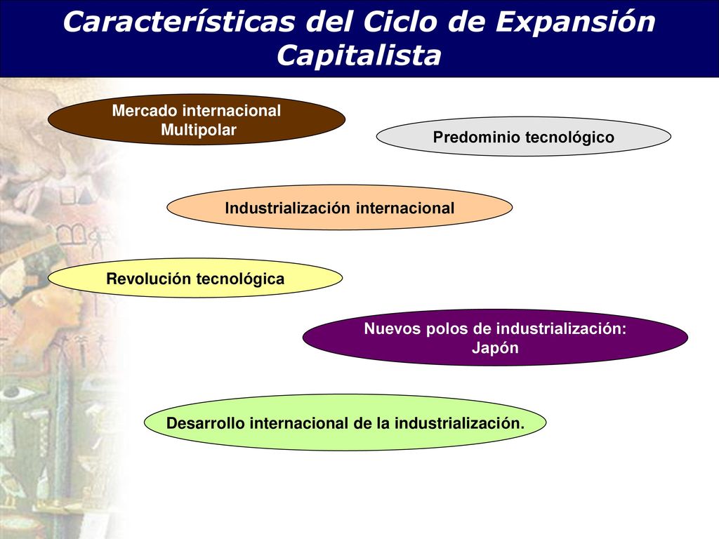 Características del Ciclo de Expansión Capitalista