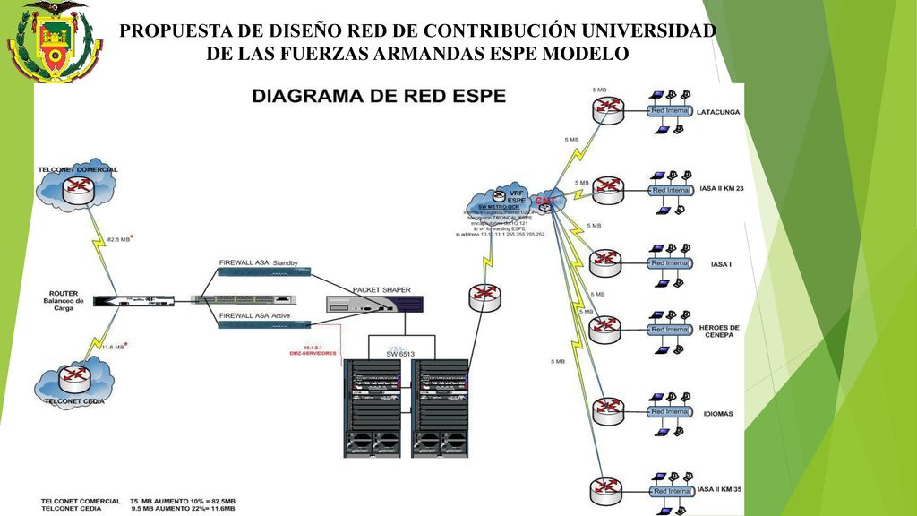 PROPUESTA DE DISEÑO RED DE CONTRIBUCIÓN UNIVERSIDAD DE LAS FUERZAS ARMANDAS ESPE MODELO