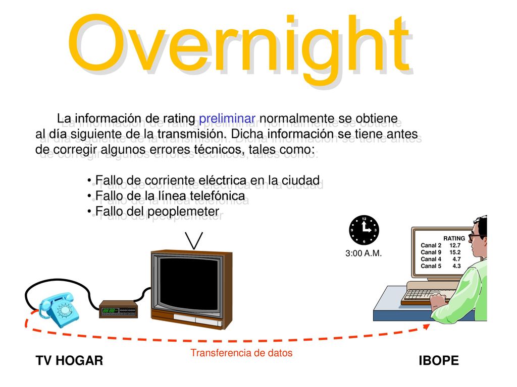 Overnight La información de rating preliminar normalmente se obtiene