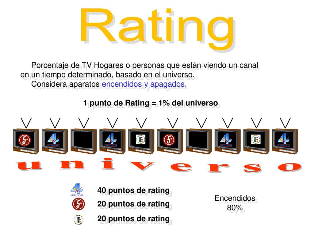 Rating Porcentaje de TV Hogares o personas que están viendo un canal. en un tiempo determinado, basado en el universo.