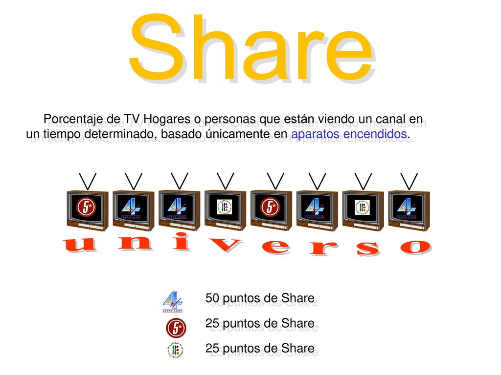 Share Porcentaje de TV Hogares o personas que están viendo un canal en. un tiempo determinado, basado únicamente en aparatos encendidos.