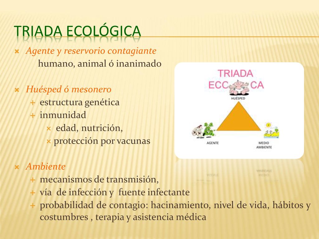 Triada Ecológica Agente y reservorio contagiante