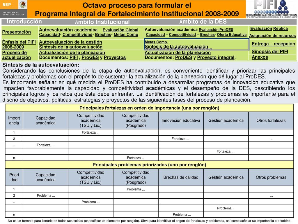 Análisis del requerimiento, en su caso, de nuevas plazas de PTC: