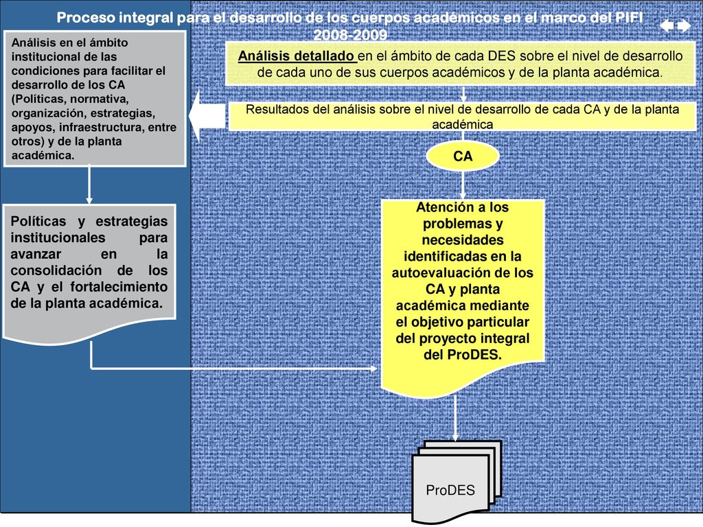 Rendición de cuentas. Cumplimiento de los compromisos con la sociedad. Calidad de la oferta educativa.