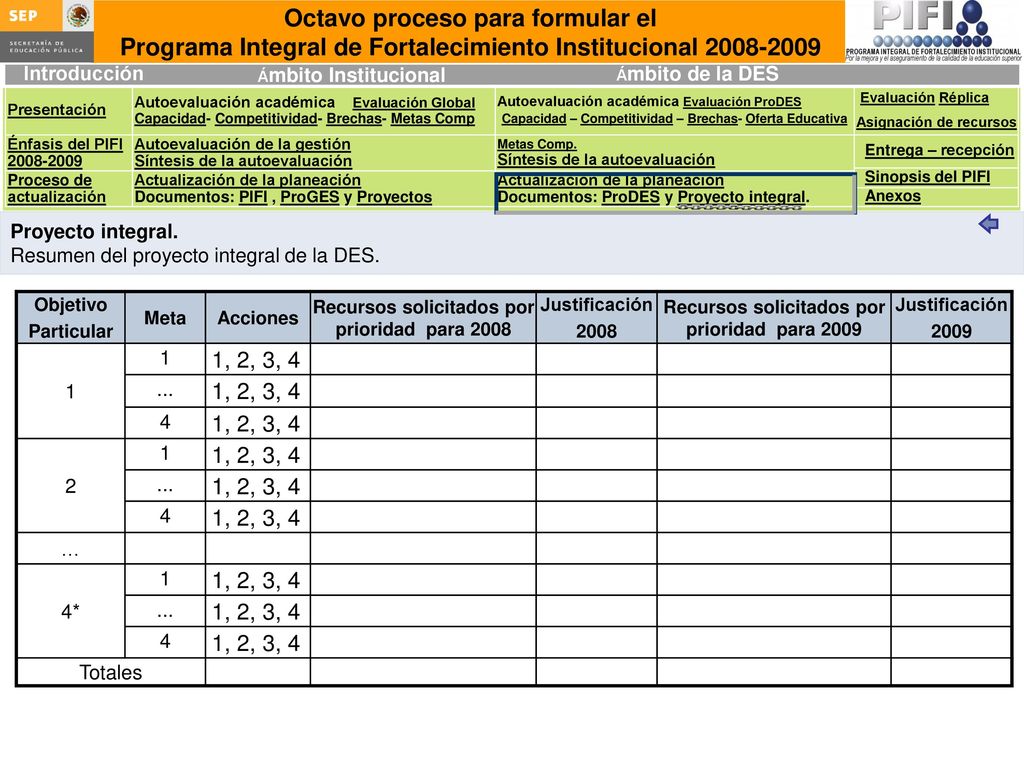 Diagrama del proceso de captura de los proyectos integrales de los ProDES y ProGES