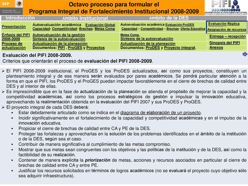 Proyecto integral. Contenido mínimo de un proyecto integral. Nombre del proyecto: ________________________________________________________________.