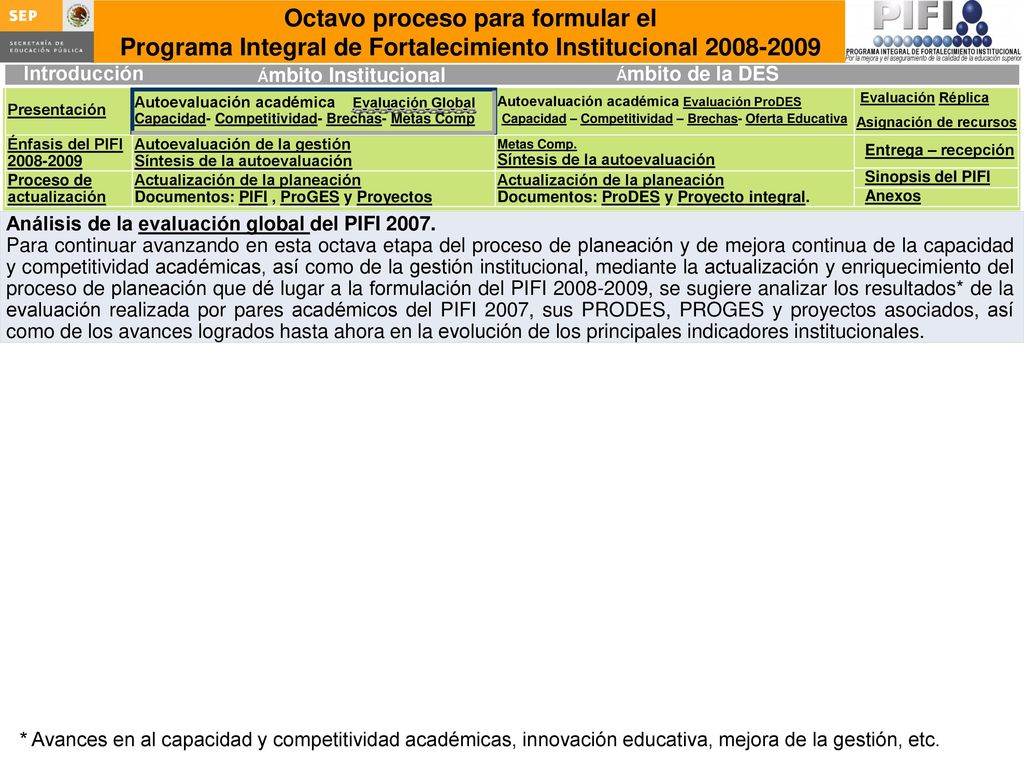 El análisis sobre el avance hasta ahora logrado en la consolidación de los cuerpos académicos (CA) en el marco del proceso de planeación en curso, es un punto de énfasis en la formulación del PIFI debido a la importancia de contar con un número apreciable de éstos en una fase de plena consolidación que aseguren el adecuado cumplimiento de las funciones universitarias.