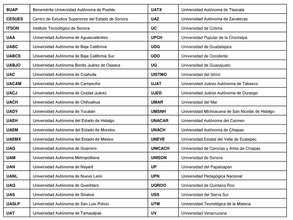 Cuando en la guía se menciona Consistencia, se refiere a que:
