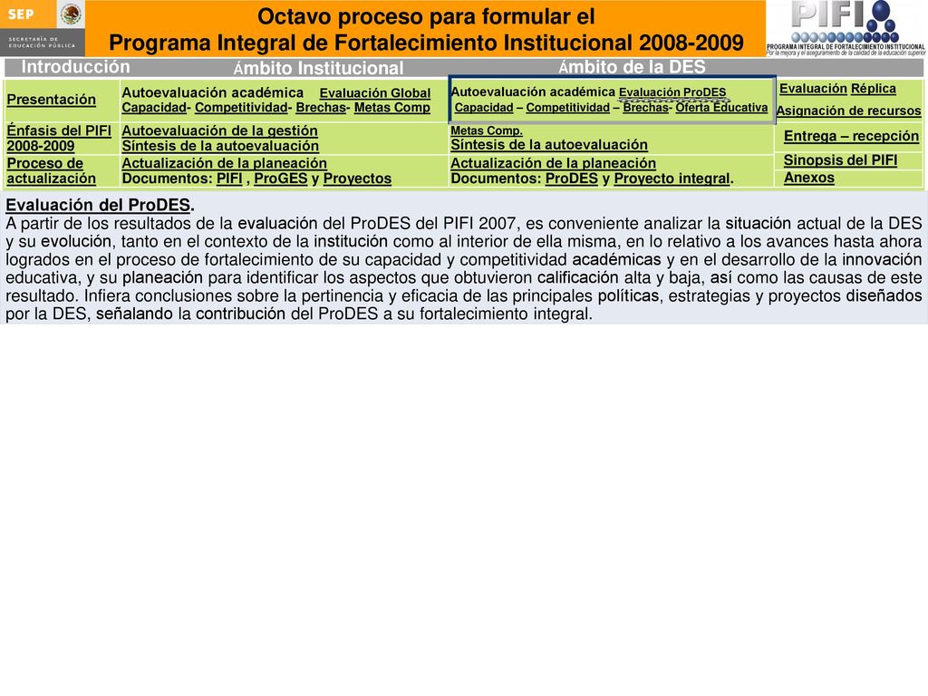 Proyectos. Elementos mínimos de un proyecto ProGES. Nombre del proyecto: ____________________________________________________.