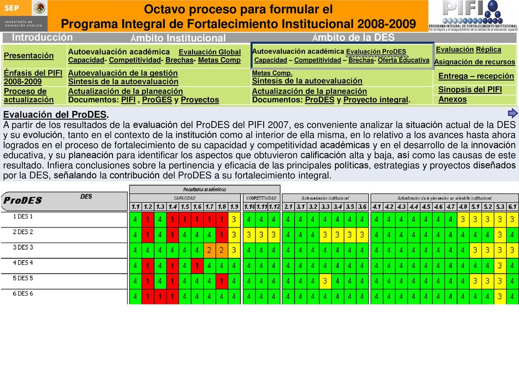 Proyectos. Elementos mínimos de un proyecto ProGES. Objetivo. Particular. Meta. Acciones. Recursos solicitados por prioridad para
