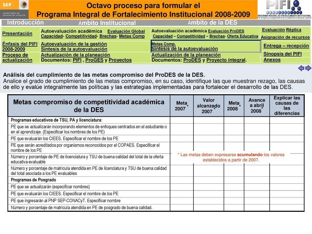 Análisis del cumplimiento de las metas compromiso del ProDES de la DES.
