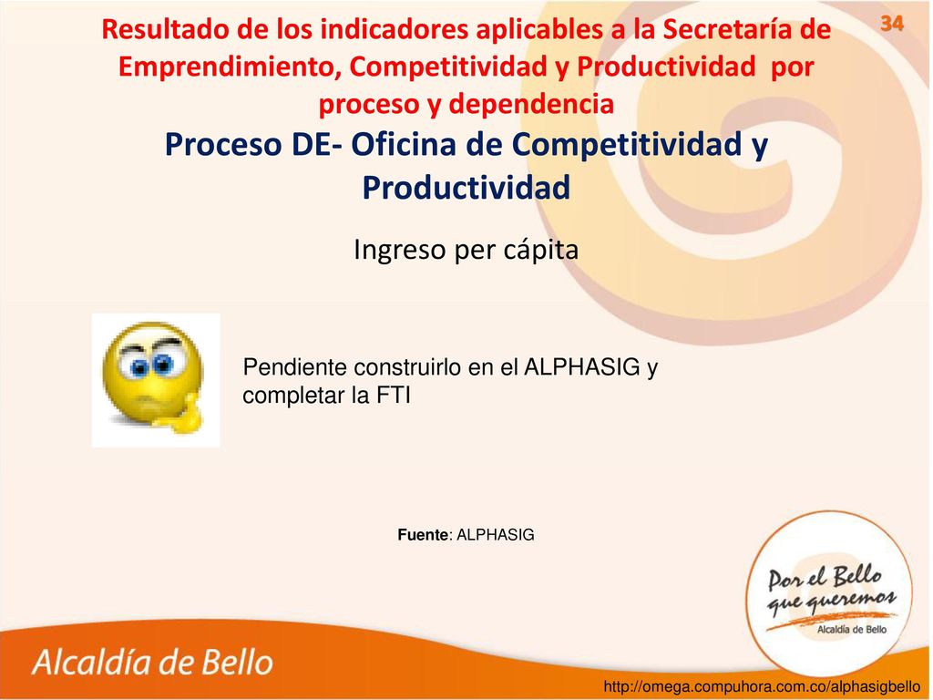 Resultado de los indicadores aplicables a la Secretaría de Emprendimiento, Competitividad y Productividad por proceso y dependencia Proceso DE- Oficina de Competitividad y Productividad
